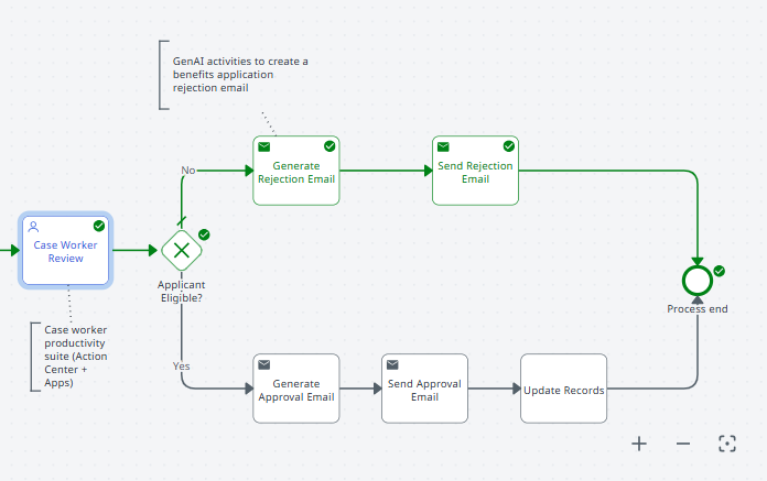 BPMN canvas showing execution continuing down the Deny path