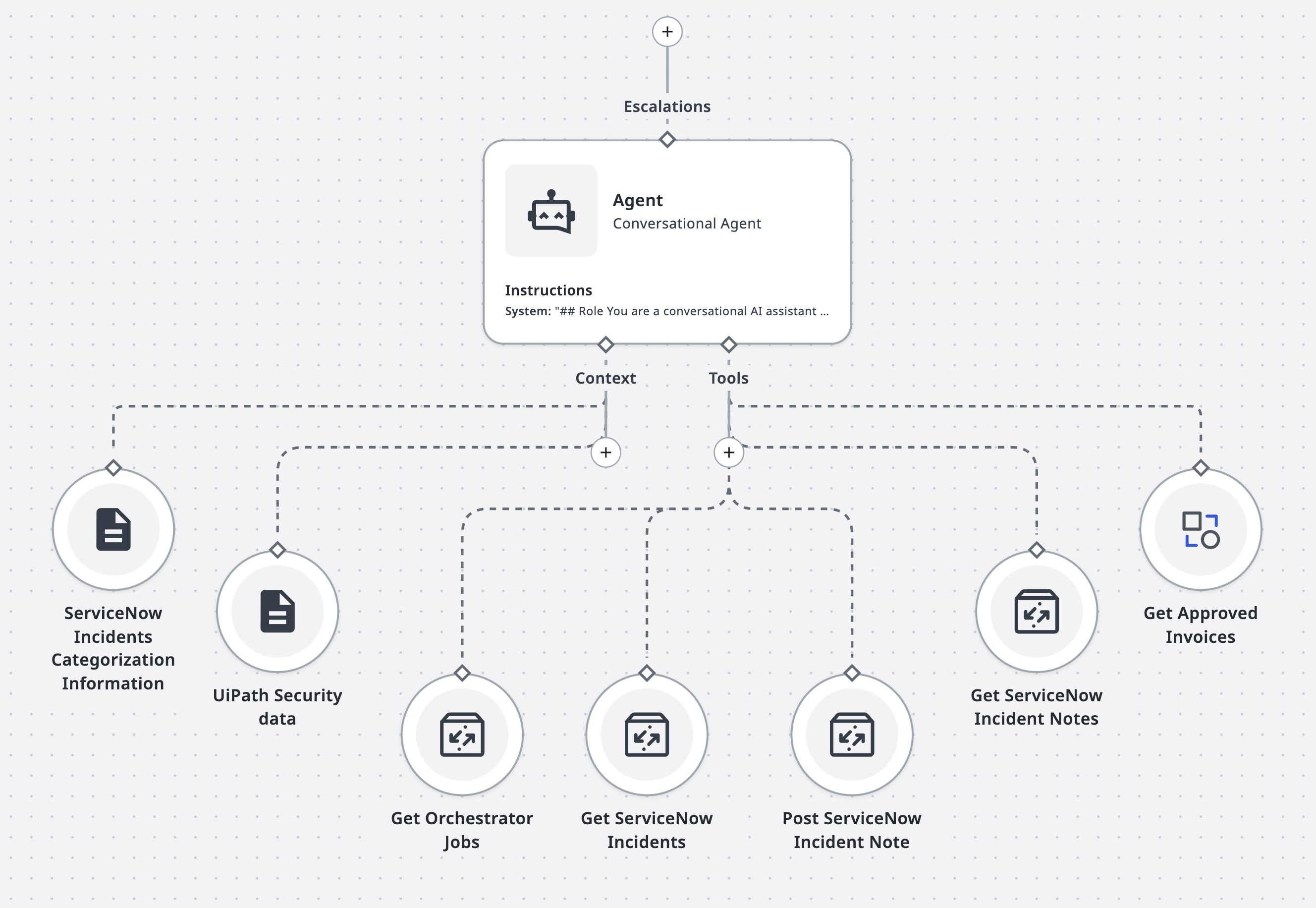 1. Create a Conversational Agent - Agentic Automation Workshop