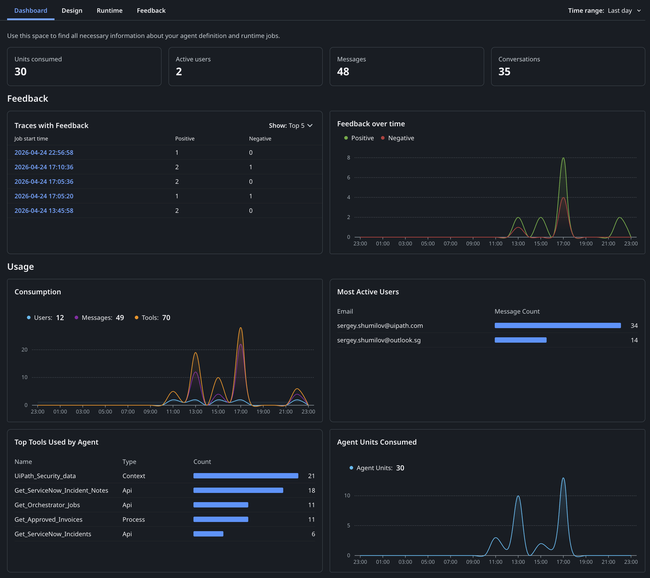 Agent's Dashboard