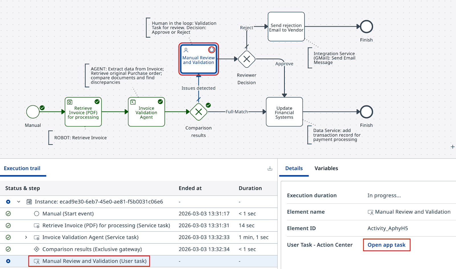 Maestro execution view showing process paused at the human task
