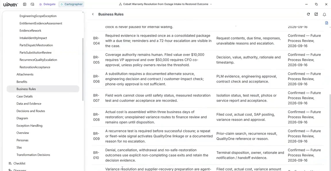 Business Rules page in the wiki listing the confirmed rules
