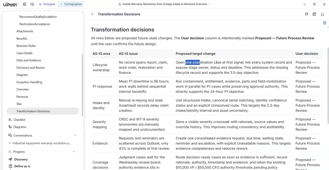 Transformation Decisions table linking each proposed change to a KPI