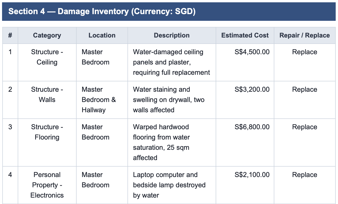The claim form's damage-inventory table — the four rows the payload above was extracted from