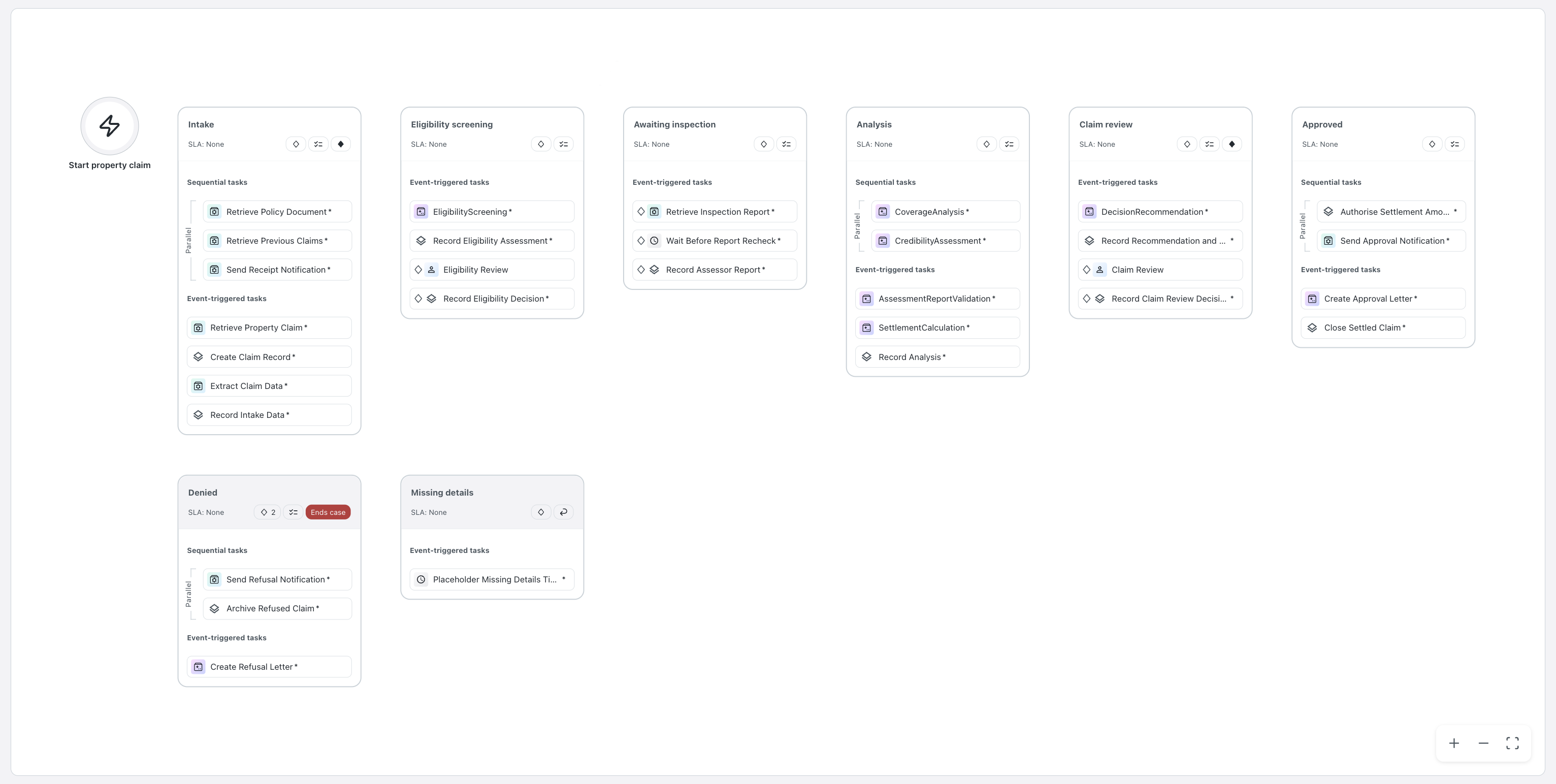 The case diagram in Studio Web, as designed and built by GPT-5.6 Terra