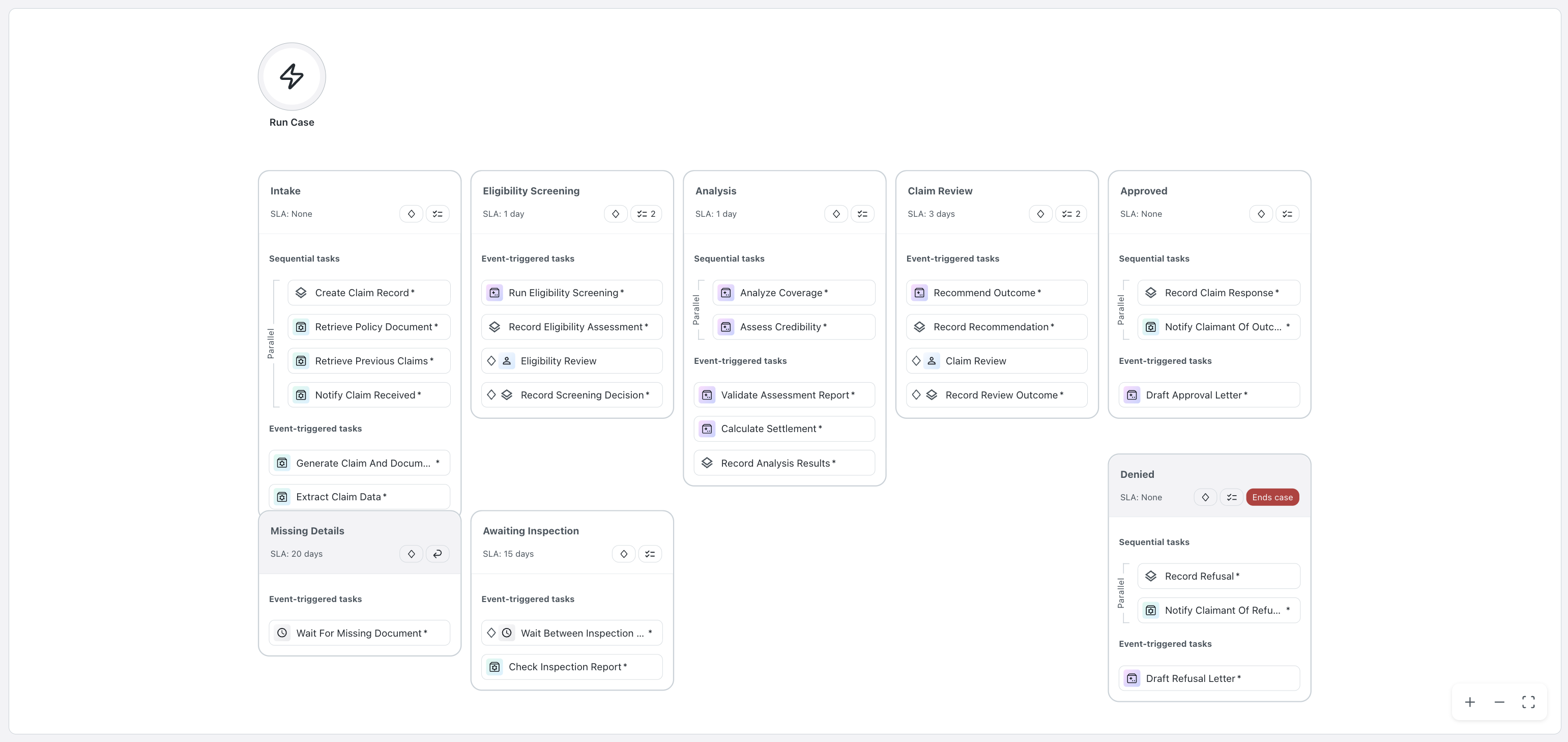 The case diagram in Studio Web, as designed and built by Sonnet 5