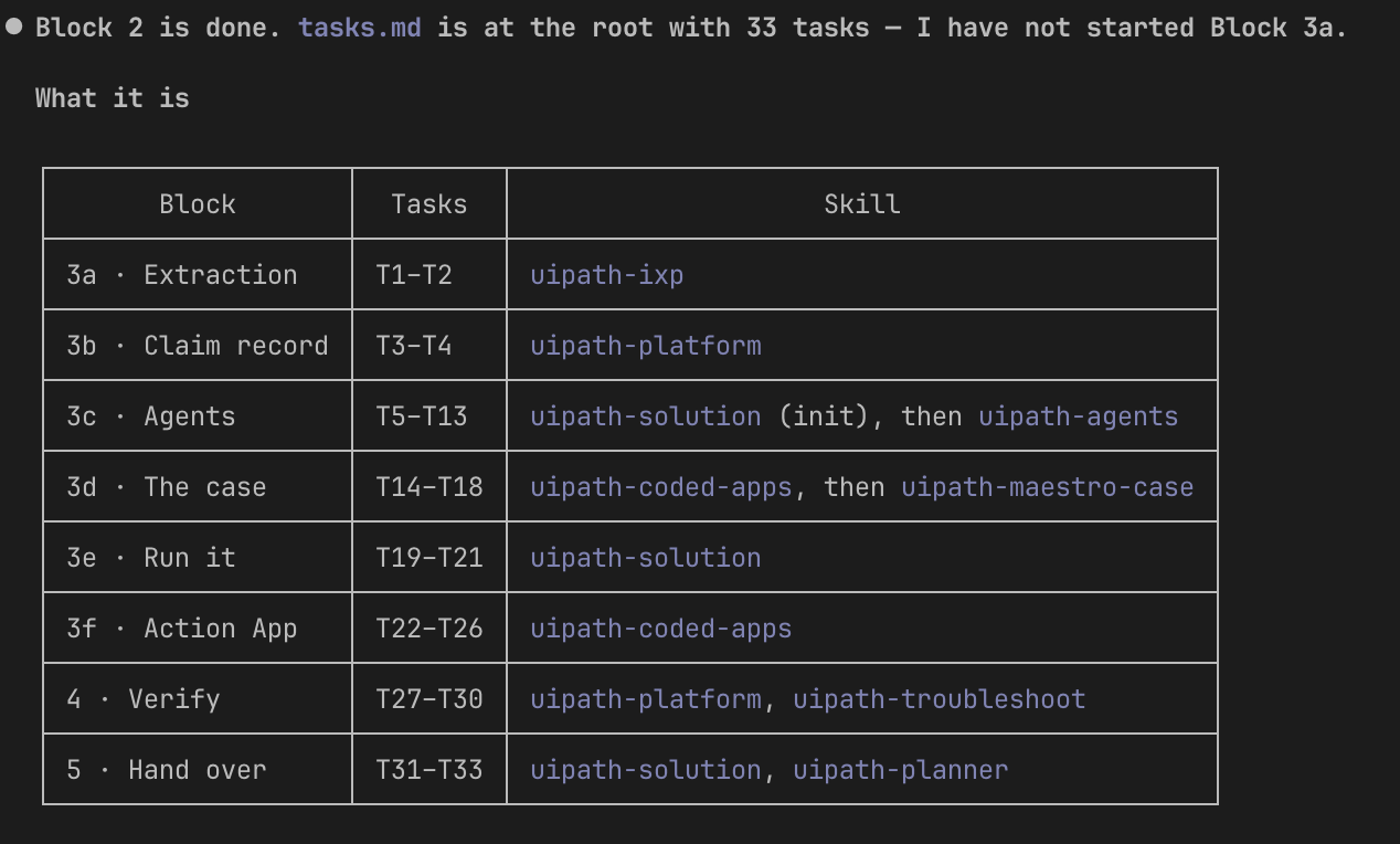 The agent's block-2 report: 33 tasks routed by skill per block, stopping before 3a