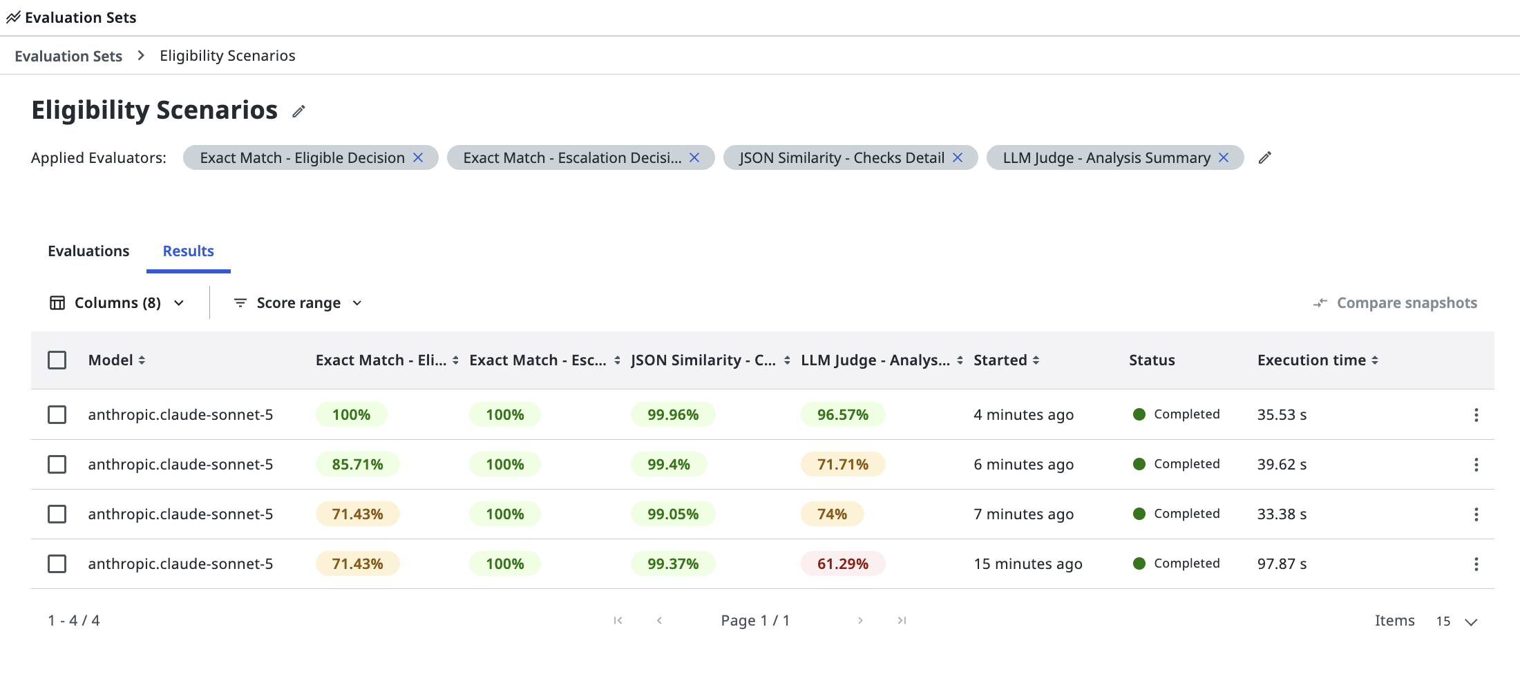 The Results tab of the evaluation set with four runs and their scores per evaluator
