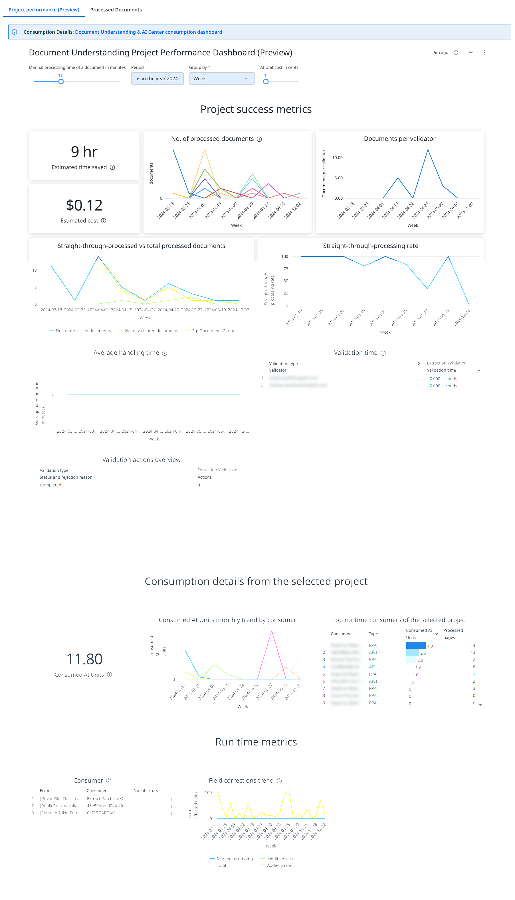 Screenshot of the Project performance dashboard