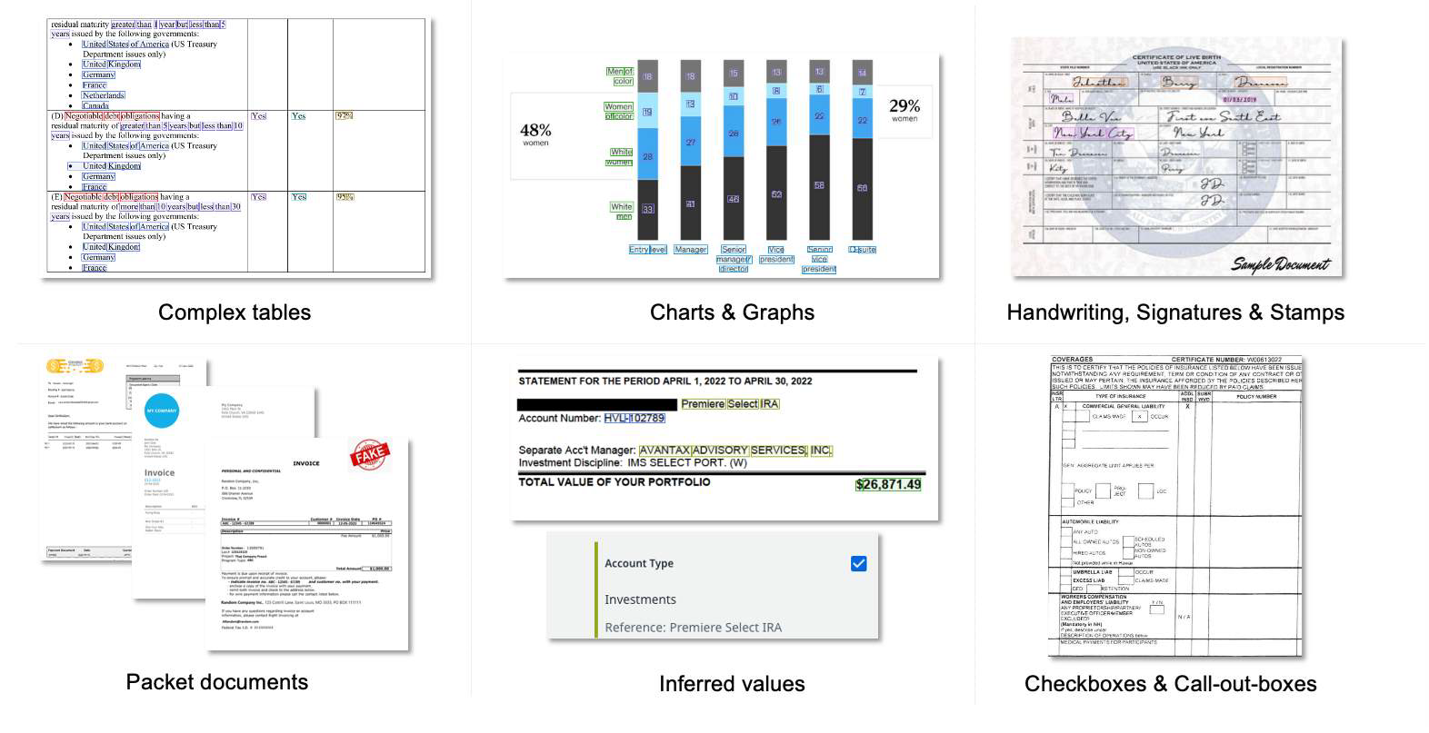 Six types of complex documents IXP can handle: complex tables, charts and graphs, handwriting and signatures, packet documents, inferred values, and checkboxes