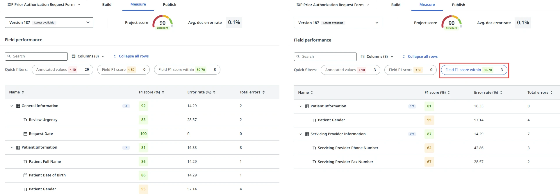 Field performance table before and after applying a quick filter